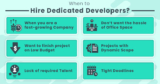 How to Find and Hire Dedicated Developers: A Complete Guide