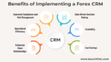 The Crucial Role of CRM in Forex Trading – Enhancing Client Relationships and Business Efficiency
