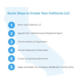Navigating Business Success: Your Guide to Forming an LLC in California